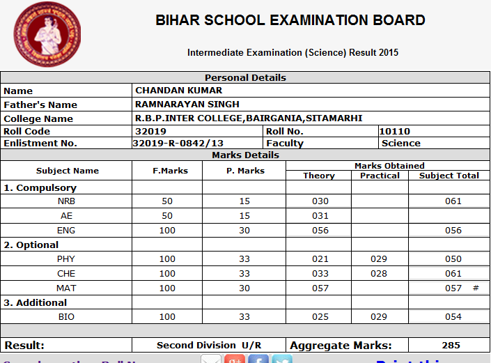 Chandan Science Result 2015